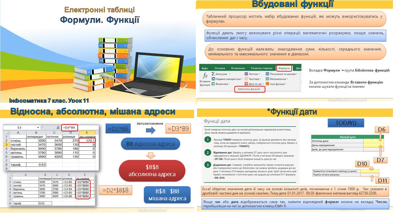 Формули. Вбудовані функції. Способи адресації