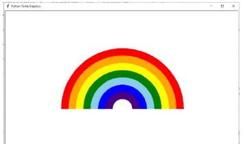 Урок 3. Малюємо найпростіші фігури в Python